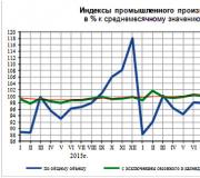 Какое использовать оборудование для производства пеллет?