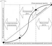 Жизненный цикл новшества: основные стадии, их характеристика и взаимосвязь Жизненный цикл инновационной компании пример